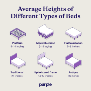 Types of master bedroom beds with ideal mattress height